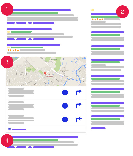 serp graphic broken down