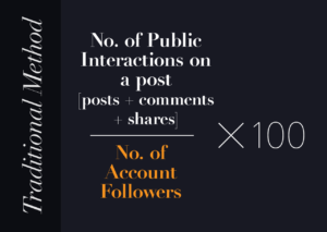 social media engagement rate