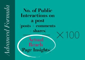 Social media engagement rate