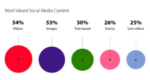 social media content statistics