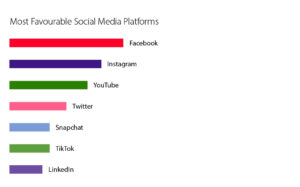 boosting social media engagement